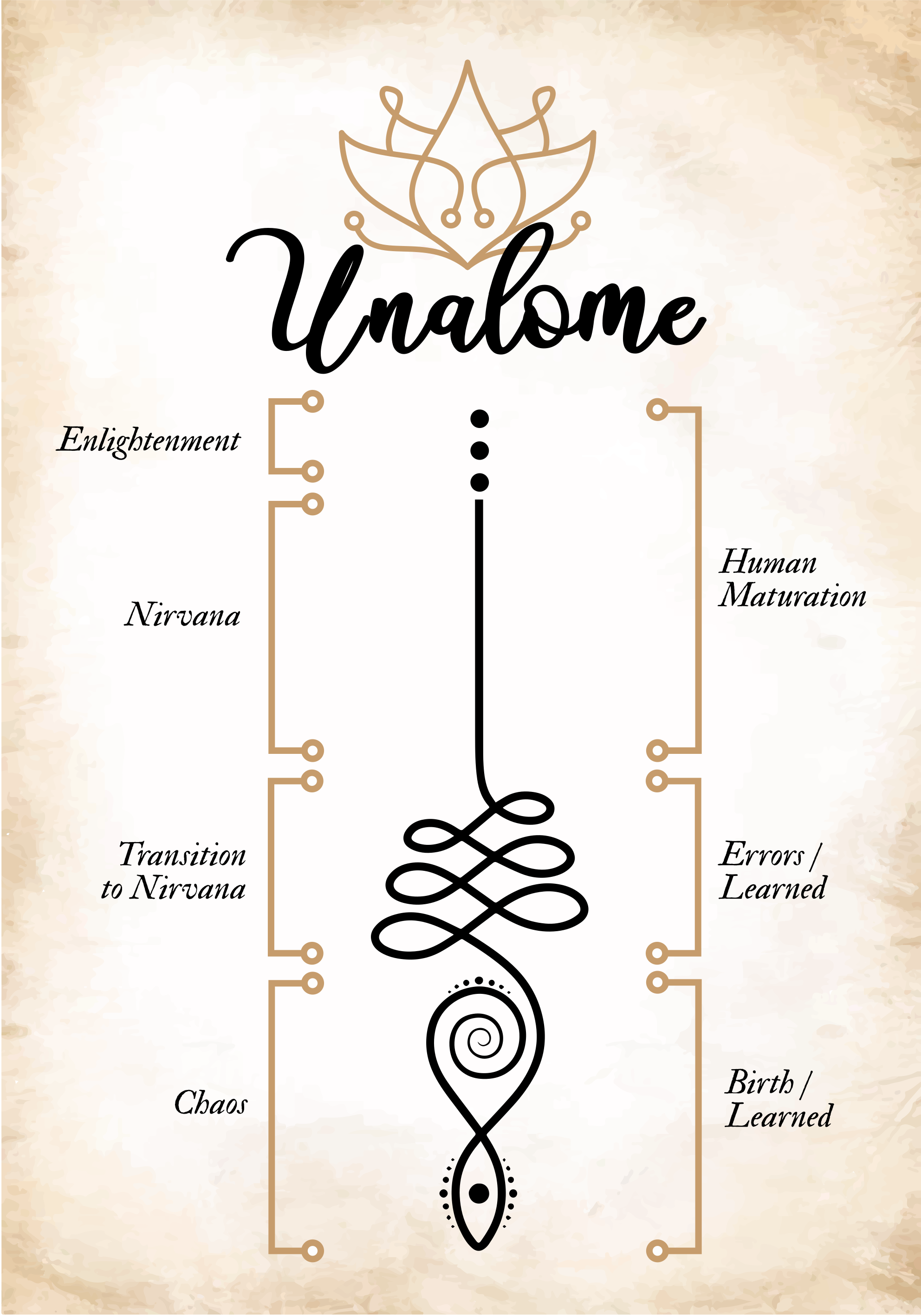 Unalome is a spiritual symbol in Buddhism representing the journe - TenStickers