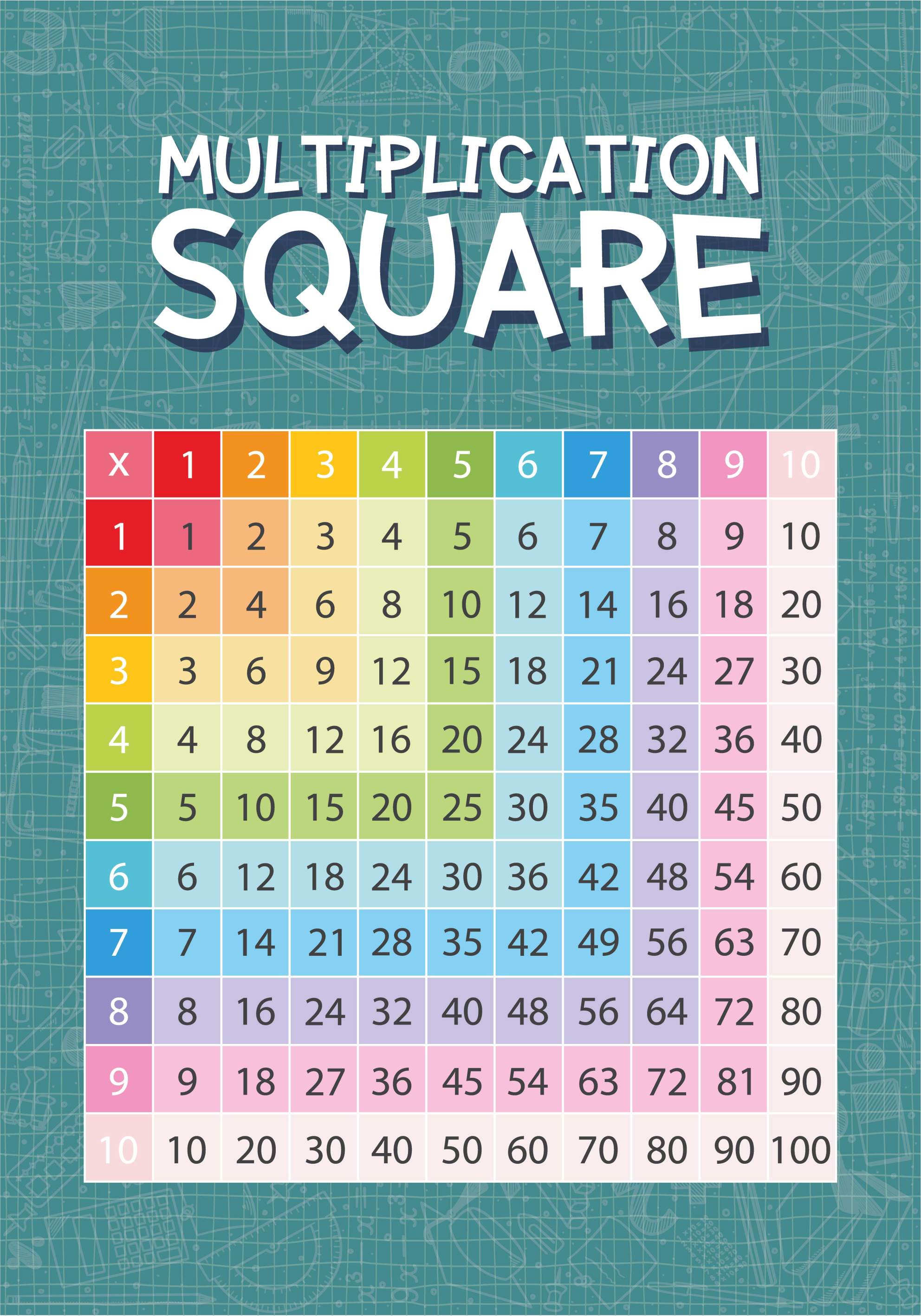 Multiplication square poster - TenStickers