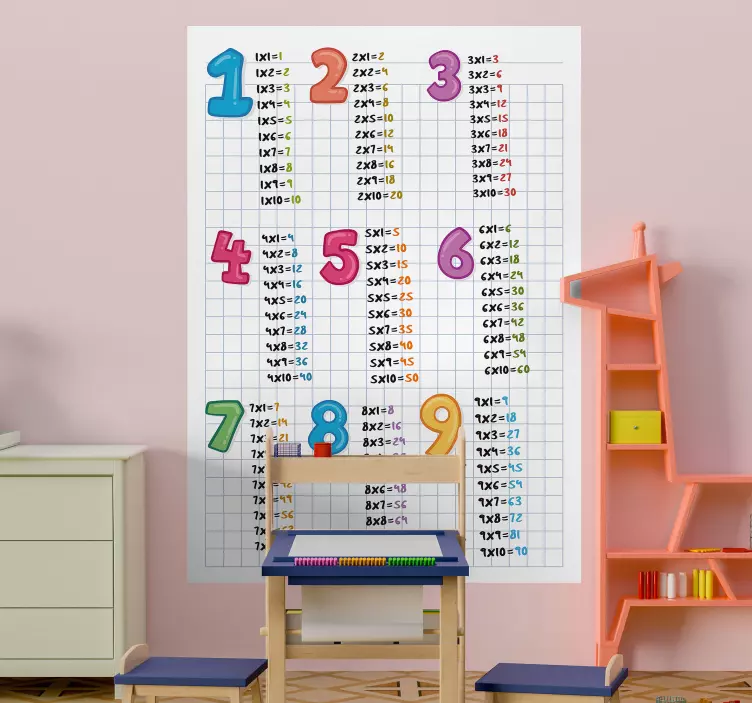 Multiplication Table Chart educational wall sticker - TenStickers