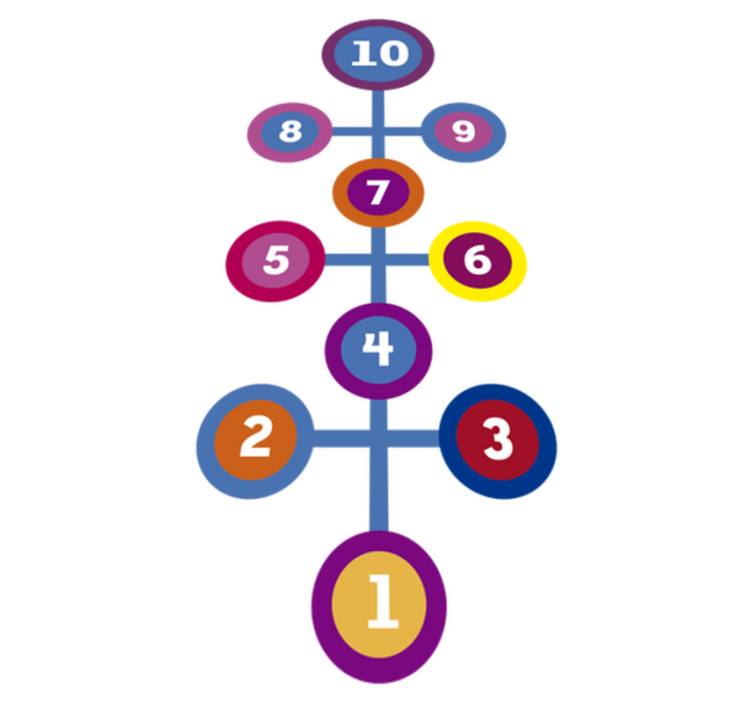 Gaming vinyl rug round hopscotch - TenStickers